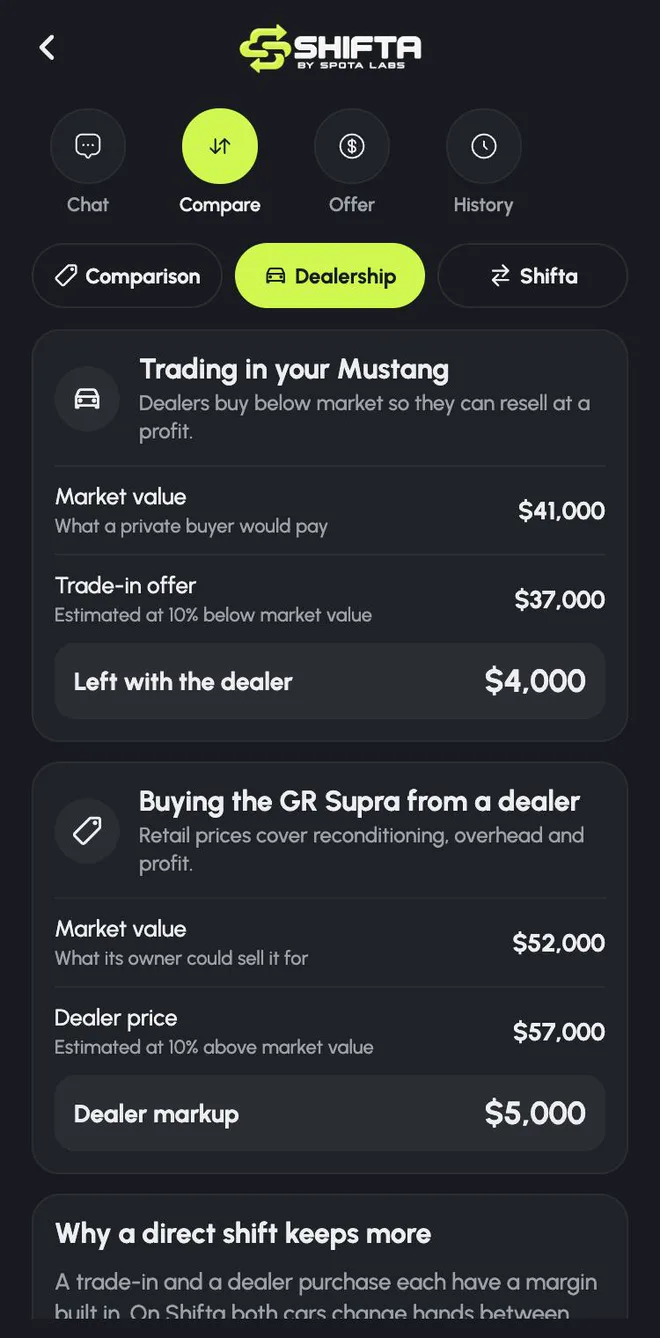 Dealership breakdown of trade-in offer and dealer price